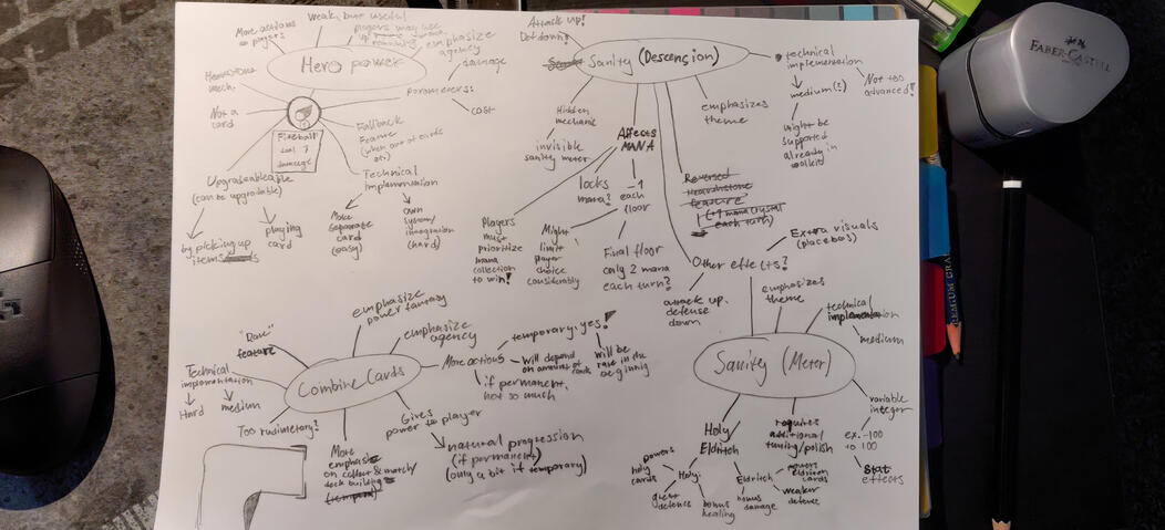 Early mindmap, concepting and break-down of each idea we talked about during our brainstorming sessions