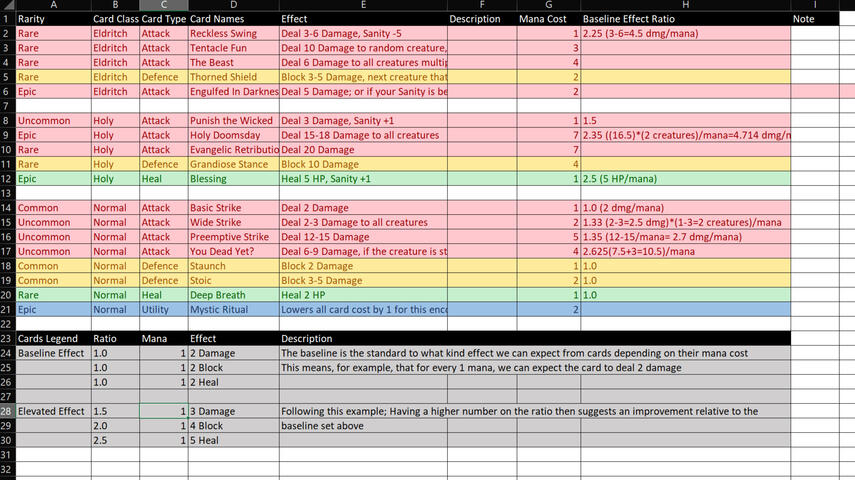 Cardlist v0.8: Segmented cards into card classes, added the Utility(Blue) card type, added more advanced cards, added baseline chart
