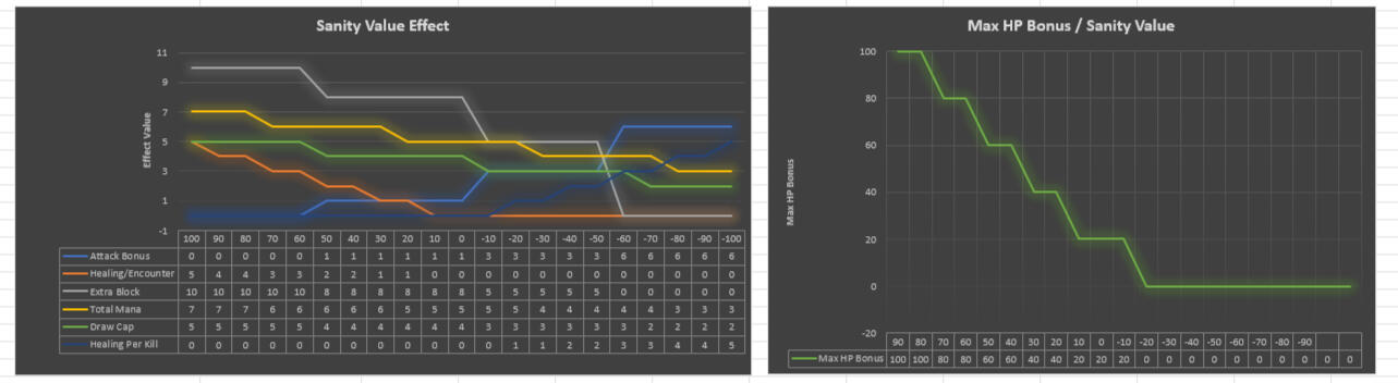 Sanity Meter Diagram + Chart with Legend: A great visualisation tool to study the effects changing as sanity declines.