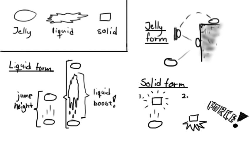 Original concept sketch I used to pitch the game to my team.