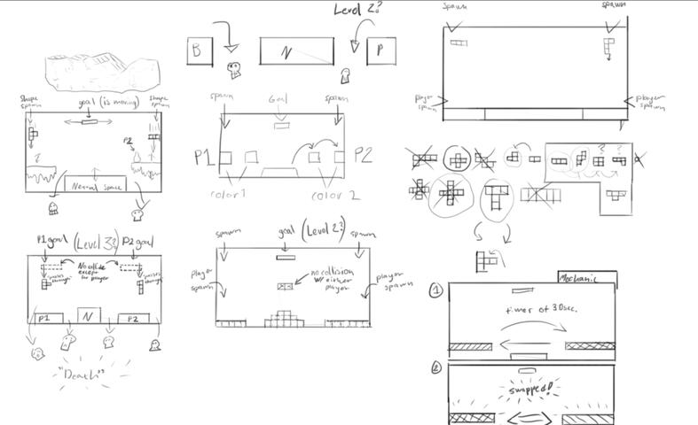 Mechanics and level concepts - Early sketches